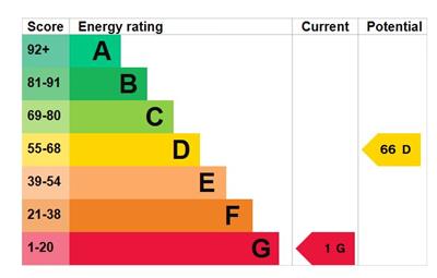 EPC Graph - Ty Ucha;r Ffordd.JPG